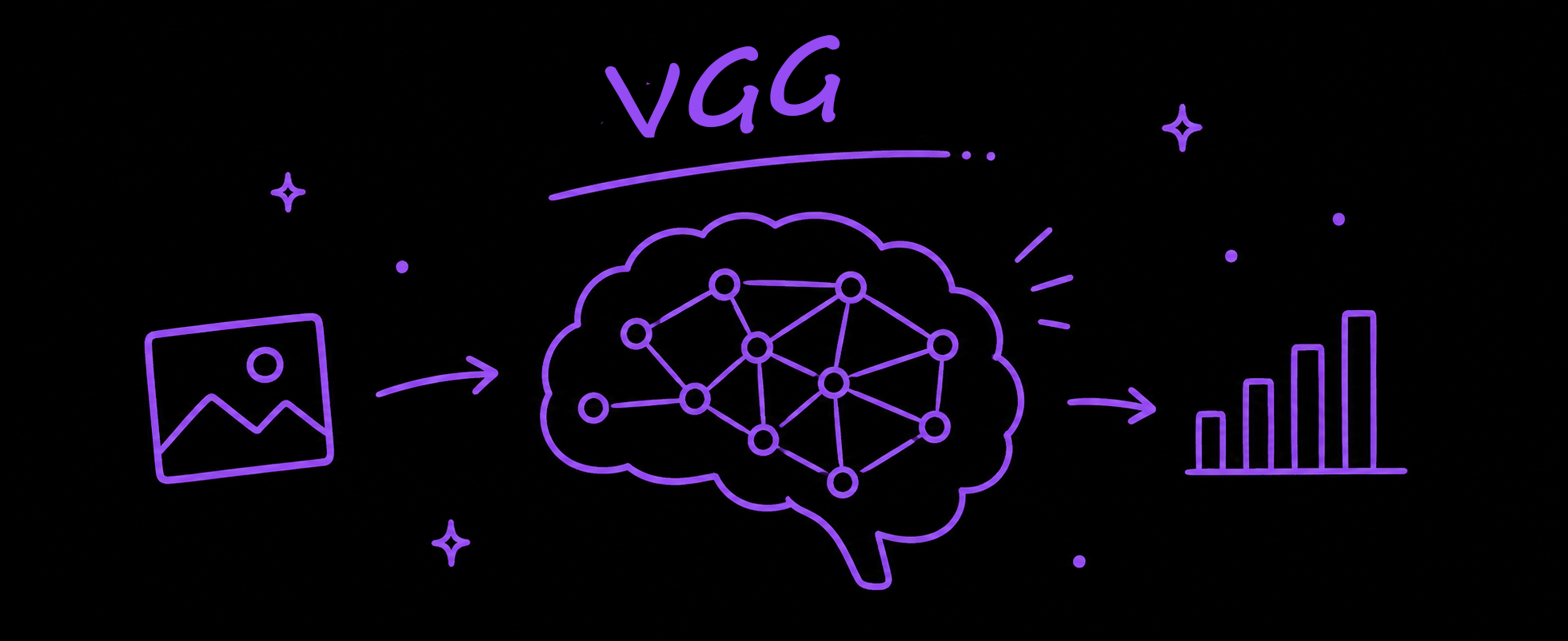 VGG16BN Training